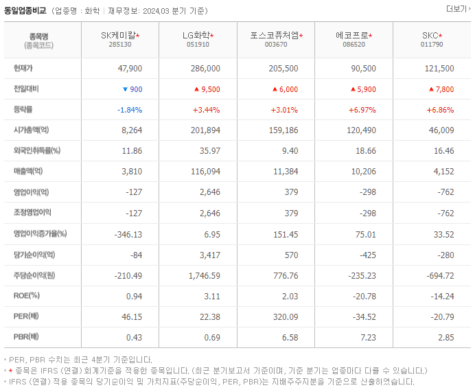 SK케미칼_동종업비교자료