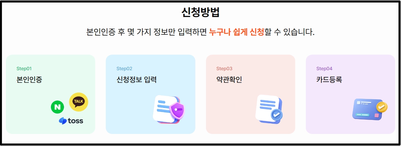 상생페이백2차신청자격3분확인