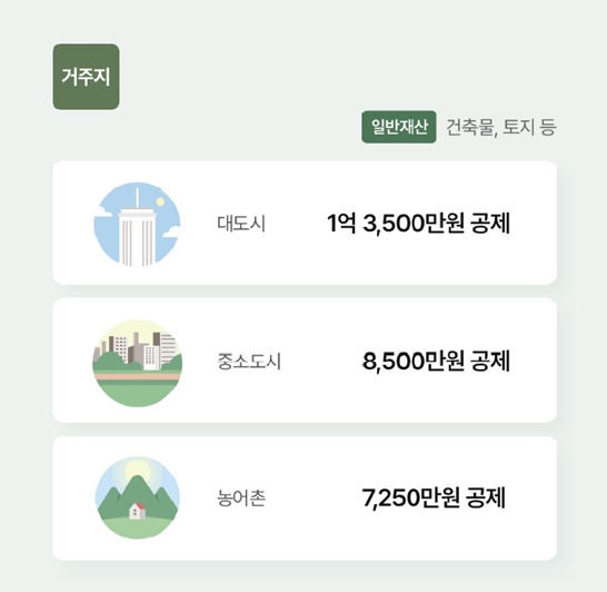 기초연금일반재산기준