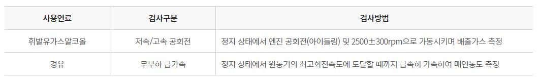 배출가스 측정방법