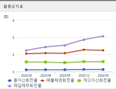 동구바이오제약 주가 활동성