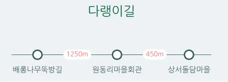 청산도 슬로길 6 코스