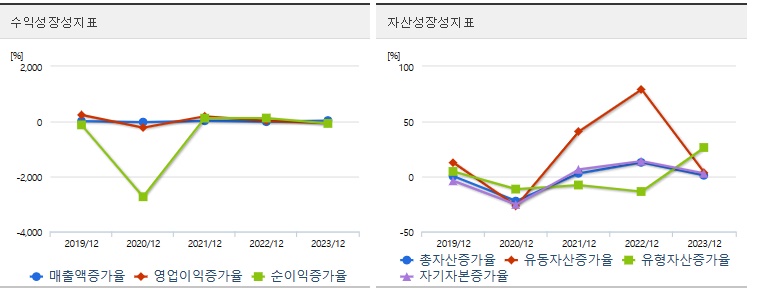 엘컴텍 주가 성장성
