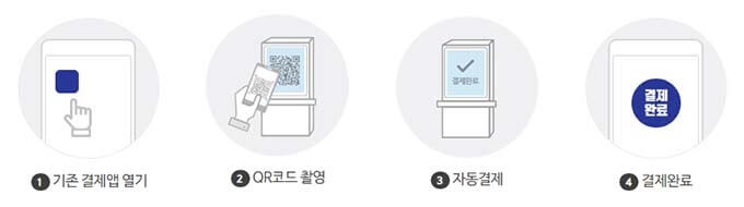 가맹점 제시 QR코드 결제방식