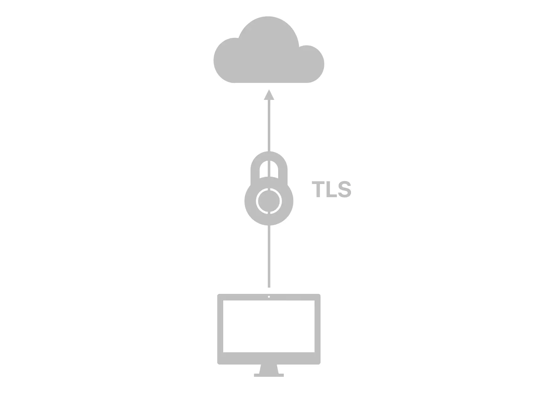 tls