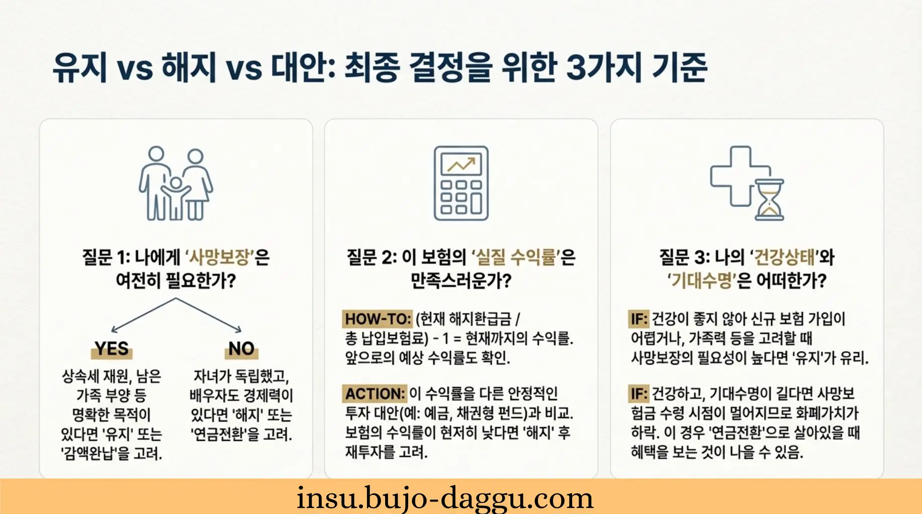 50대 종신보험 해지 환급금 계산법｜지금 해지하면 얼마 받을까