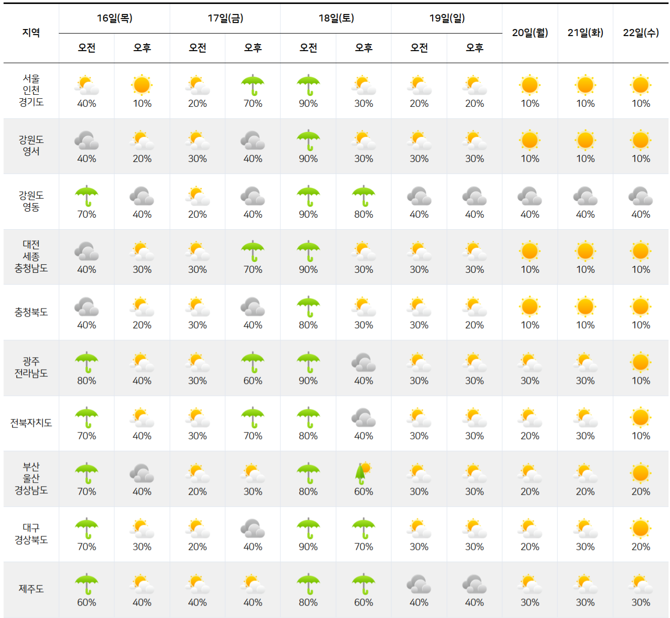 전국 날씨 예보 그래픽