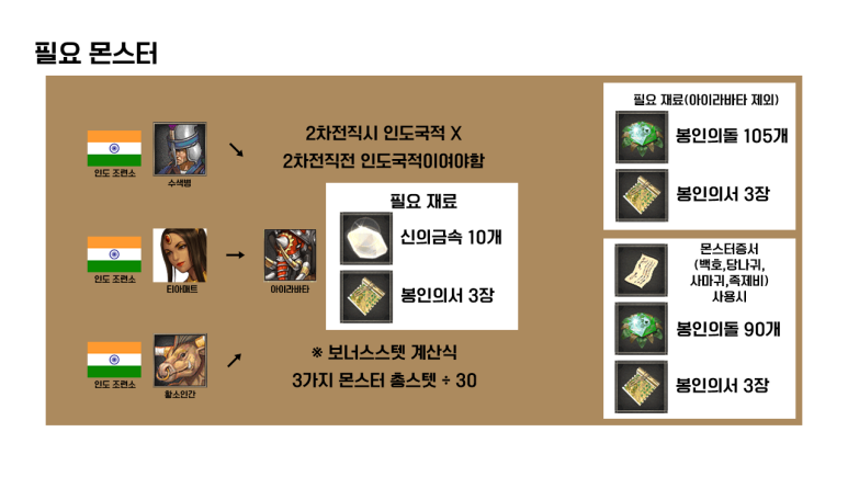 거상 아이라바타