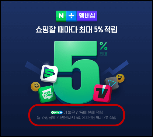 네이버플러스 멤버십 혜택 6가지