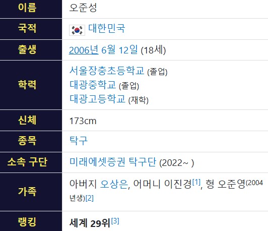 oh-jungsung-profile