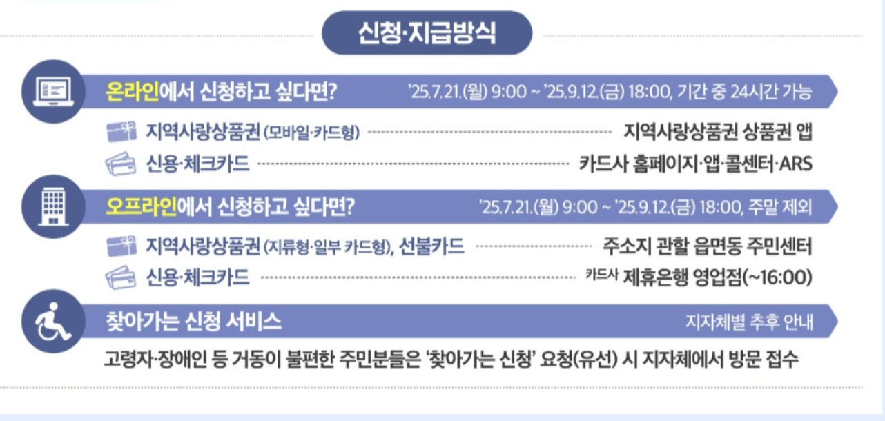 신청 기간 및 신청 방법
