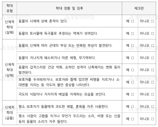 현장에서 바로 쓸 수 있는 동물학대 체크리스트