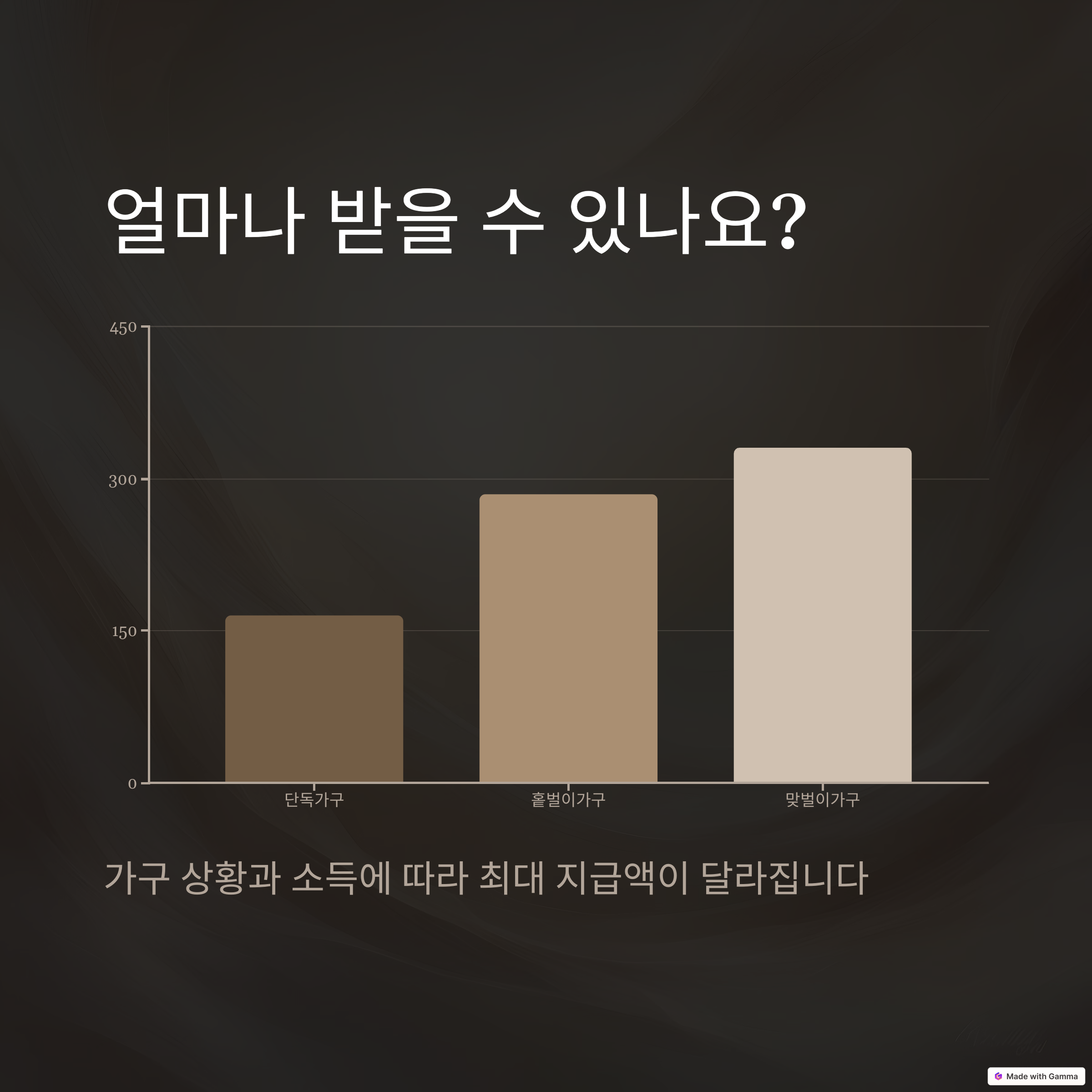 2025 근로장려금 신청: 자격 조건, 신청 기간, 지급액 총정리