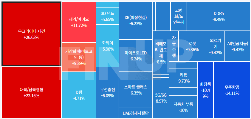오늘의 테마동향 및 특징주 정리