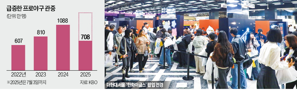 하루 3000만원 이상 번다- 2030여성 야구팬 급증으로 굿즈 불티나게