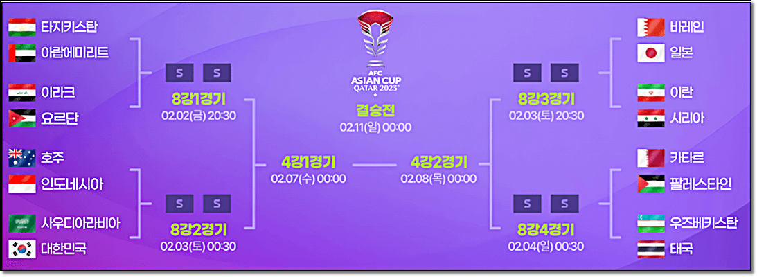 아시안컵 8강 준결승 결승전