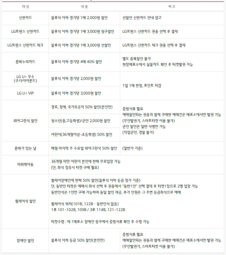 LG트윈스 2025시즌 티켓 가격, 잠실야구장 좌석배치도, 할인 및 무료입장 안내