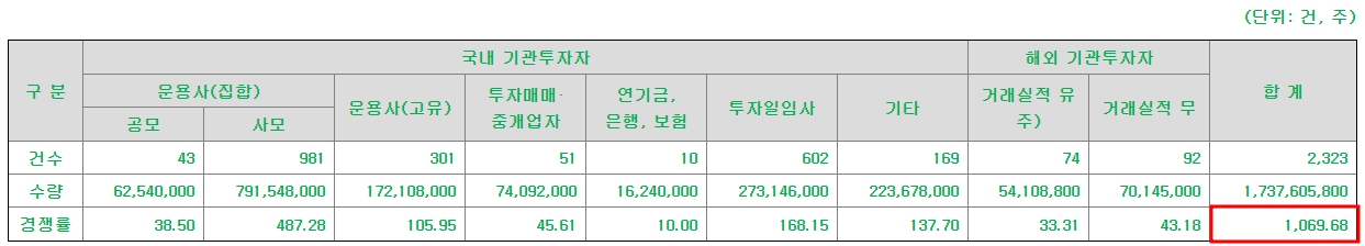 인스피언 공모주