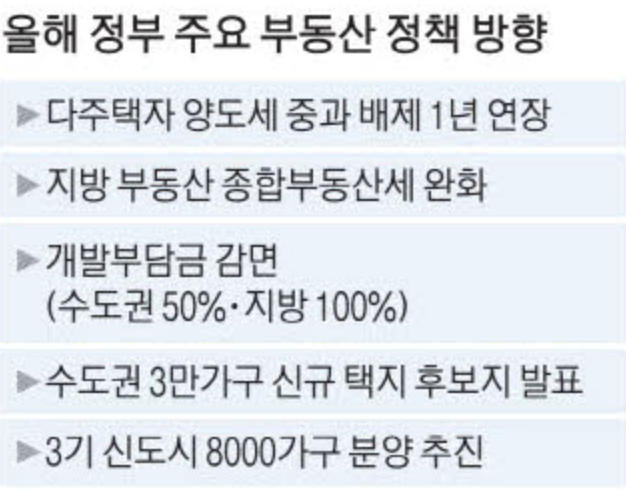 올해 정부 주요 부동산 정책 방향 (출처 : 매일경제)
