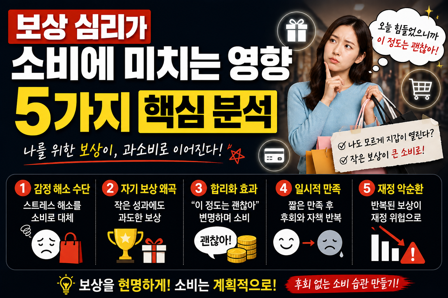 보상 심리가 소비에 미치는 영향 5가지 핵심 분석