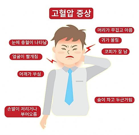 고혈압 환자의 약물 및 비약물적 간호중재