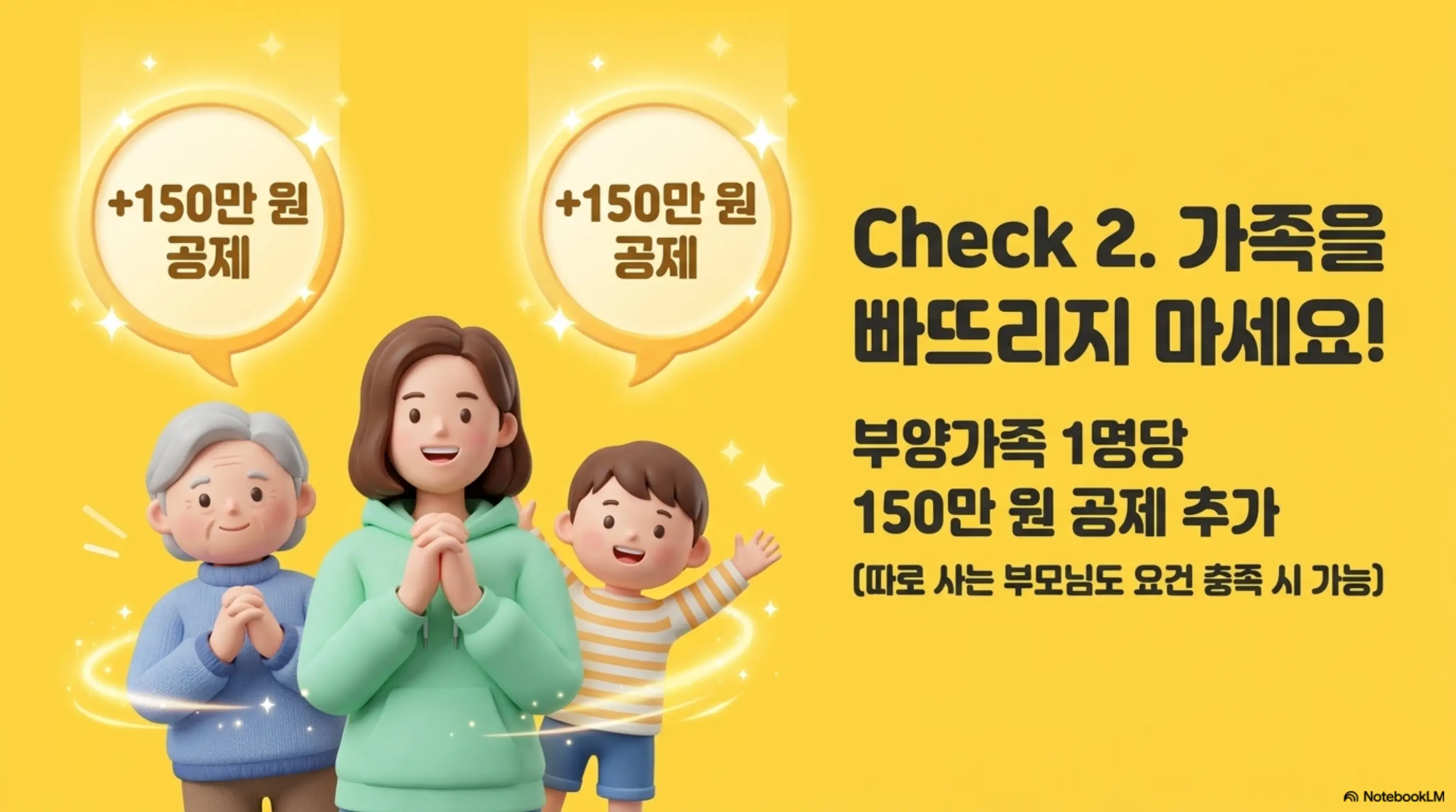 종합소득세 인적공제 부양가족: 할머니와 엄마와 아이가 함께 서 있고 각각 머리 위에 '+150만 원 공제' 말풍선이 떠 있는 일러스트이다. 오른쪽에 'Check 2. 가족을 빠뜨리지 마세요!'라는 문구와 '부양가족 1명당 150만 원 공제 추가 (따로 사는 부모님도 요건 충족 시 가능)'이라는 안내가 적혀 있다. 이 이미지는 모두채움 신고서에서 누락되기 쉬운 인적공제 대상자 추가 방법을 시각적으로 전달하며, 블로그의 인적공제 확인 체크포인트와 관련된 내용을 설명함
