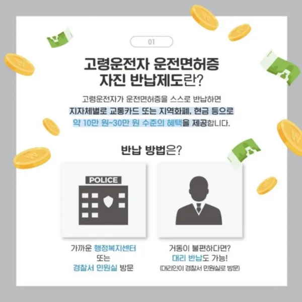 운전면허 반납 혜택 교통비 지원 대체교통 안전 이동법_1