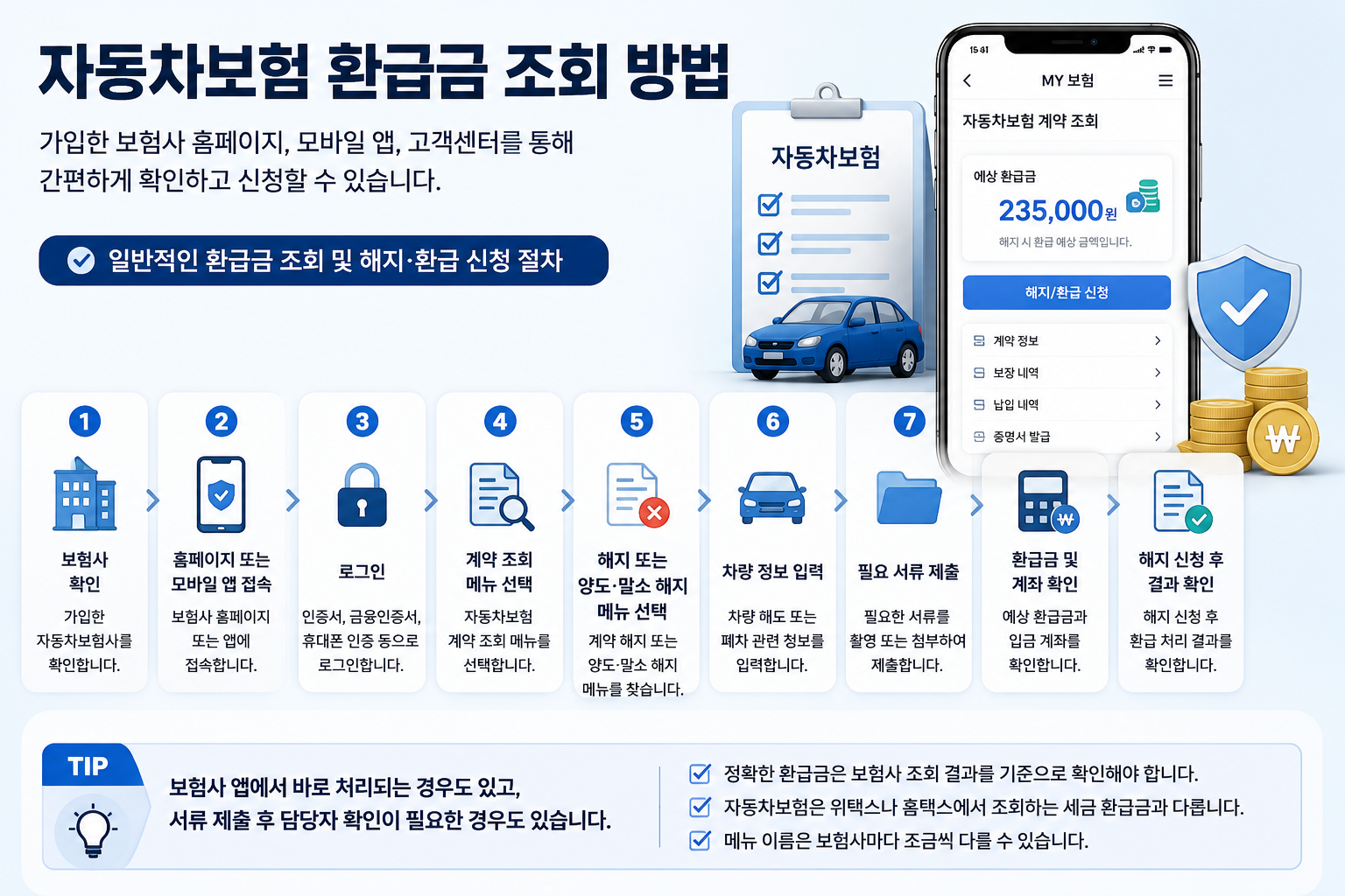 자동차보험 해지 환급금 조회 및 보험료 환급 신청 절차 안내 이미지