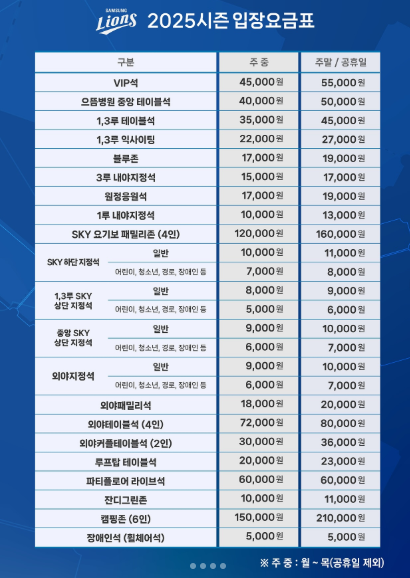 삼성 라이온즈파크 좌석배치도 ❘ 뷰 좋은 자리·가성비 좌석 추천