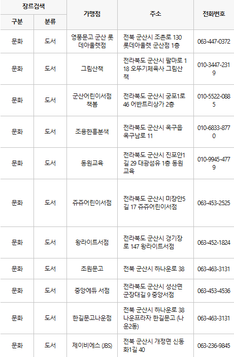 군산 문화누리카드 사용처