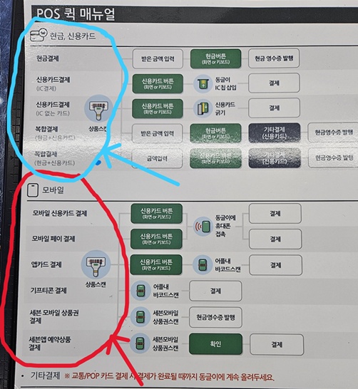 편의점 간편결제