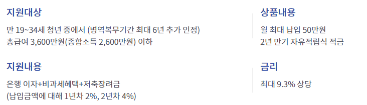 청년희망적금