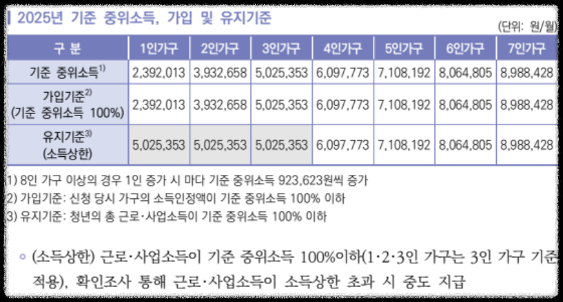 청년내일저축계좌