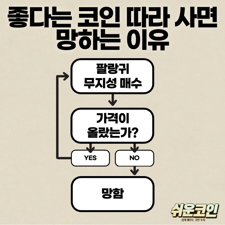 추천 받아 코인 사면 망하는 이유