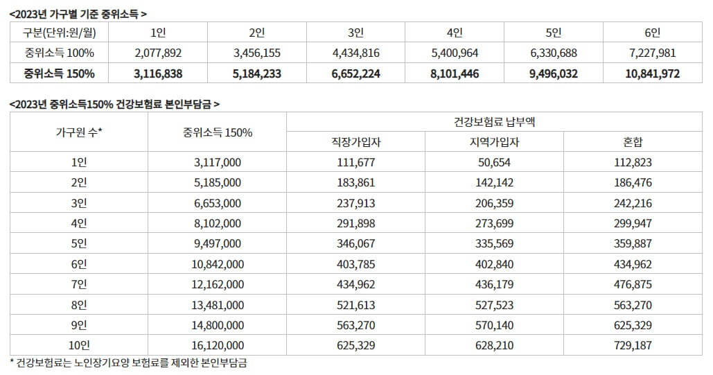 서울우먼업프로젝트 3종세트