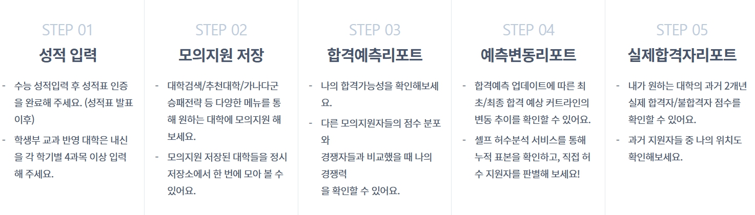 진학사 정시합격예측 절차