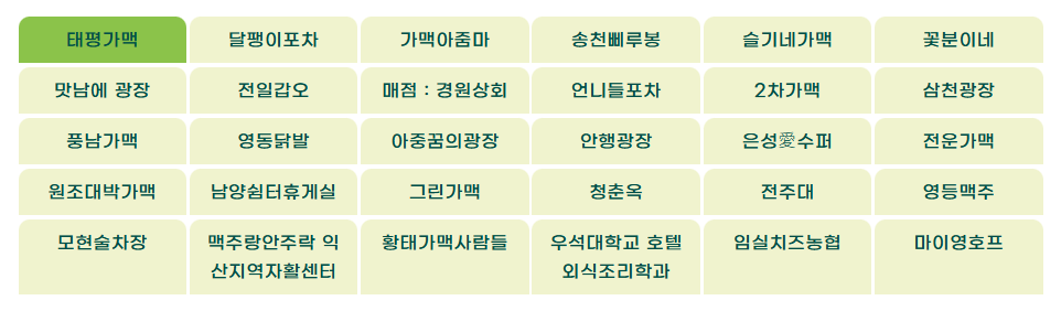 가맥참가업소