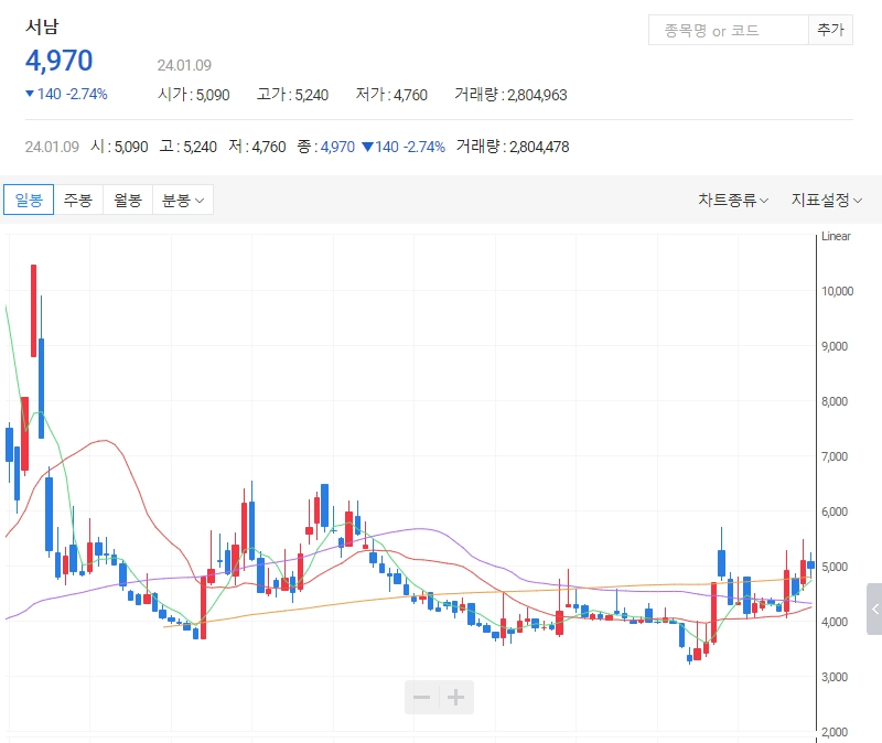 초전도체-관련주