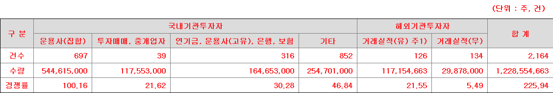 시프트업 수요예측