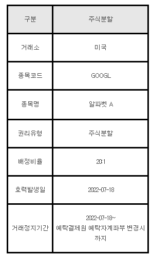미국주식 주식분할 GOOGL 알파벳 A