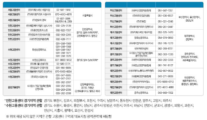 고용노동부 상담센터