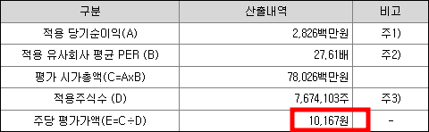 에스엘에스바이오 공모주 청약일정(수요예측, 상장일, 주관사)