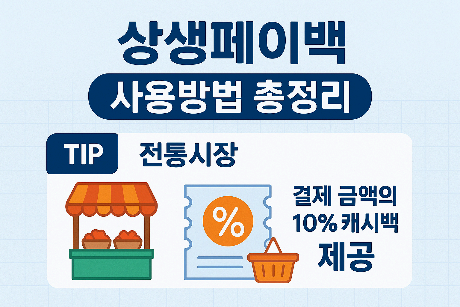 상생페이백 사용방법&middot;조회&middot;디지털온누리 후기&middot;사용처 총정리 (2025 최신)