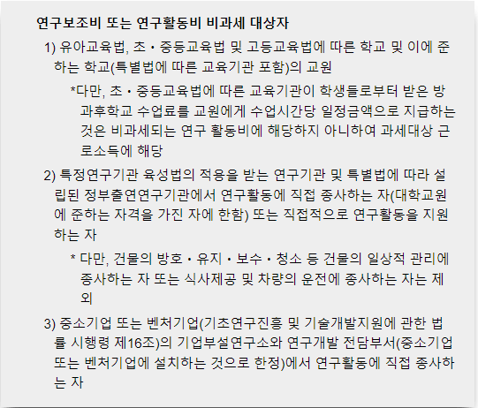 연구보조비 또는 연구활동비 중 월 20만원 이내의 금액-설명하는 표