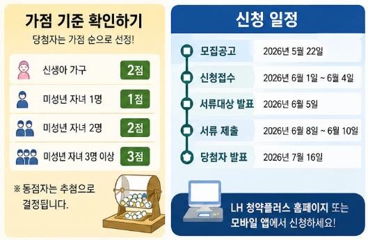 LH 든든전세주택, 전세사기 걱정 없이 8년 거주 가능? 신청자격 조건 총정리5