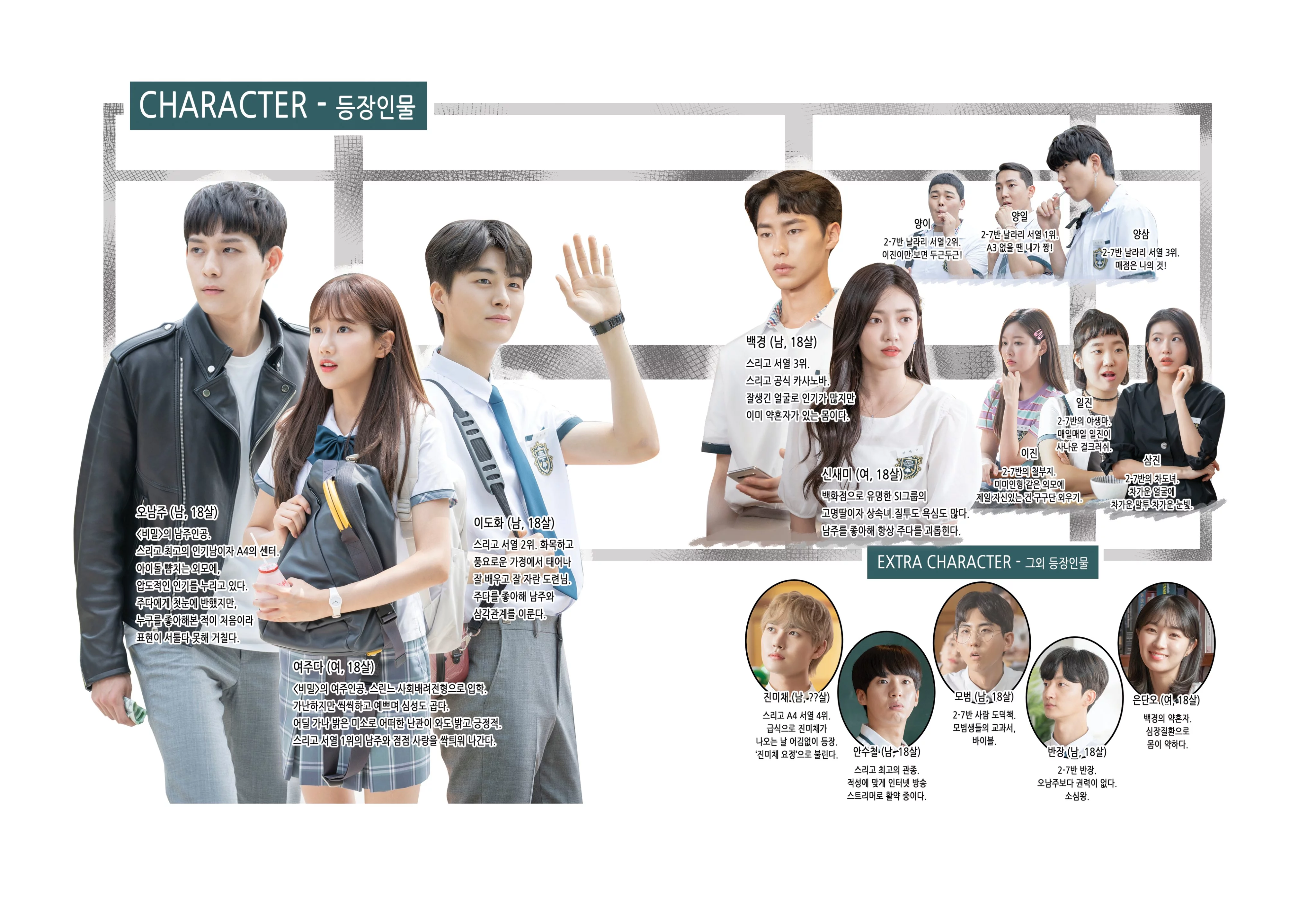 어쩌다-발견한-하루-비밀-등장인물-실사