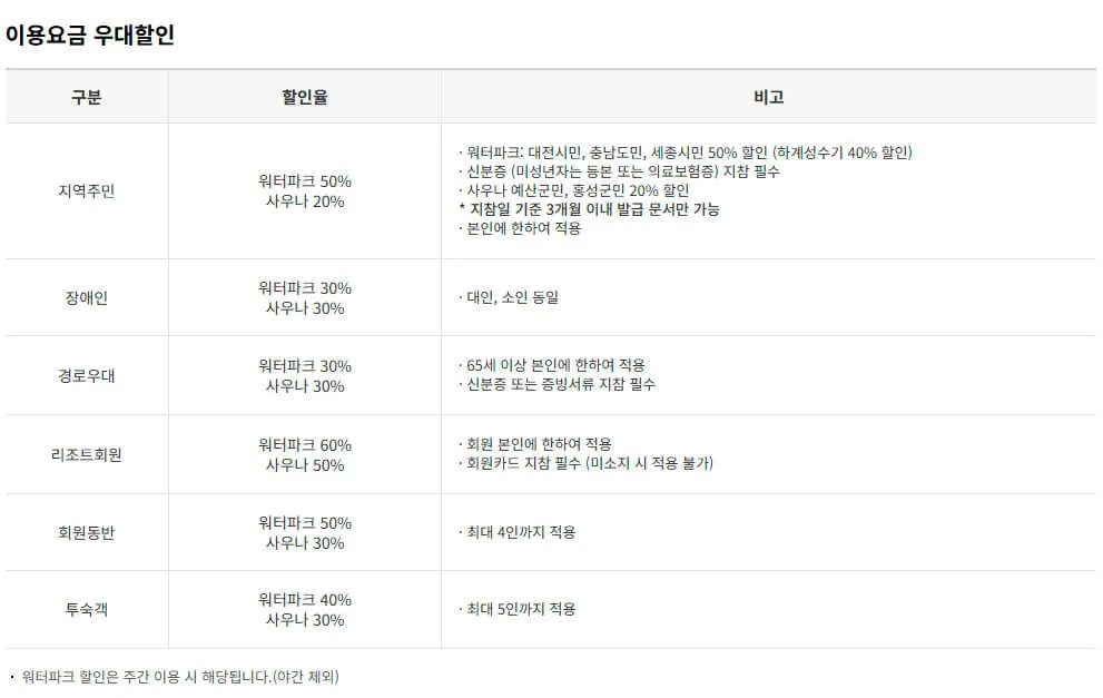 충남 예산 스플라스리솜 사우나, 워터파크 운영시간, 이용요금, 할인혜택 등 이용안내