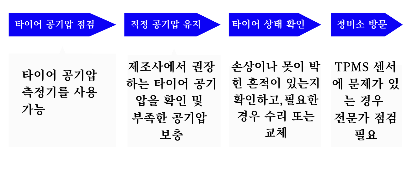 타이어 공기압(TPMS) 경고등 켜지는 이유 및 대처 방법 1분 요약(+2024)