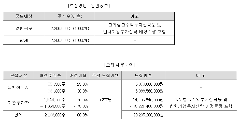 한텍 공모주 청약일정 수요예측 기업정보