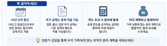 꼭 알아두어야 할 것